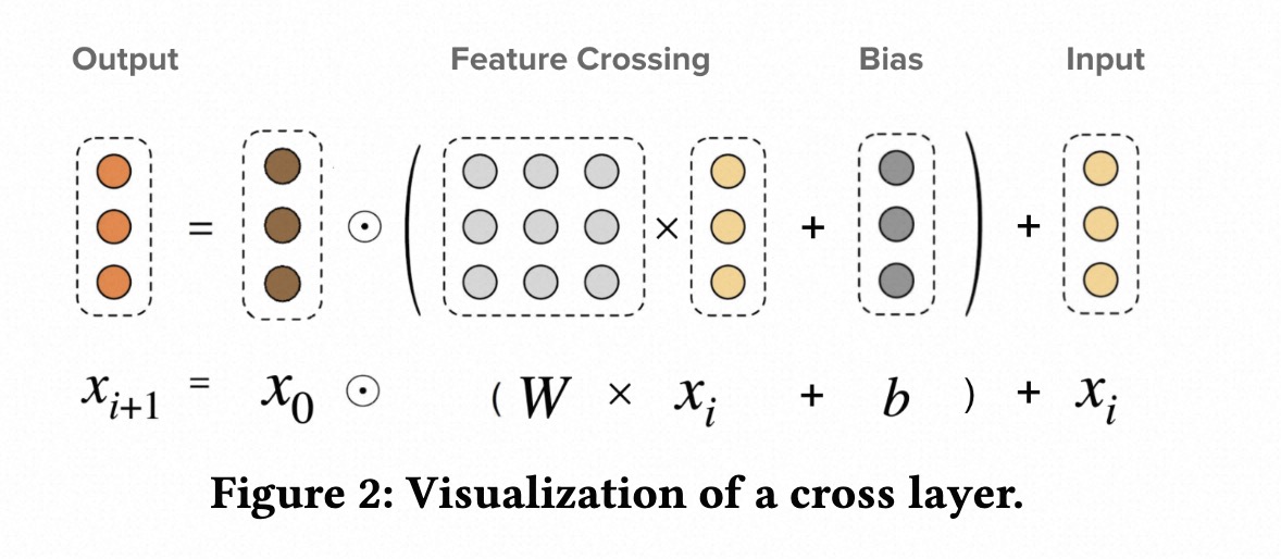dcn_v2_cross