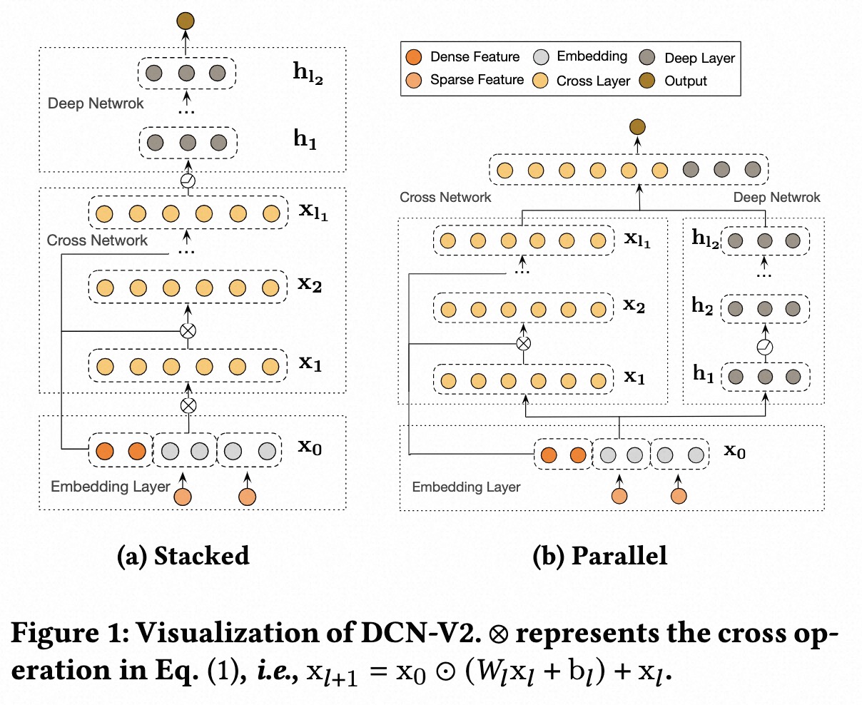 dcn_v2